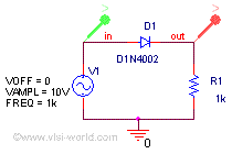 Half Wave Rectifier Circuit