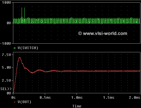 Step Down Converter Output Step Down Converter Output