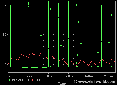 Step Down Converter Output 2 Step Down Converter Output 2