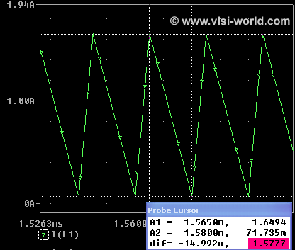 Step Down Converter Output 3 Step Down Converter Output 3