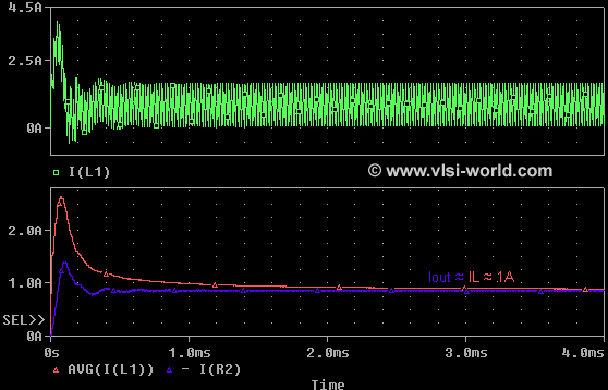 Step Down Converter Output 4 Step Down Converter Output 4