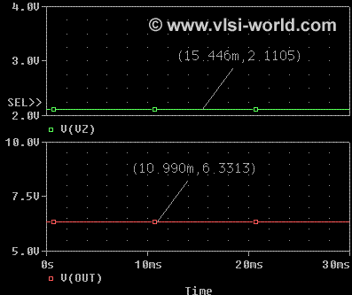 Voltage Regulator Output Voltage Regulator Output