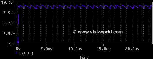 Half Wave Rectifier Output 2 Wiith Capacitor Half Wave Rectifier Output 2 Wiith Capacitor