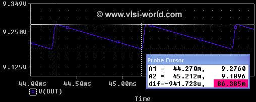 Half Wave Rectifier Output 4 Wiith Capacitor Half Wave Rectifier Output 4 Wiith Capacitor