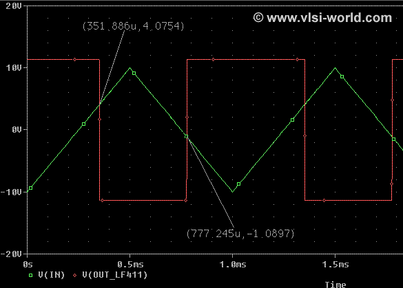 Schmidt Trigger Output Schmidt Trigger Output