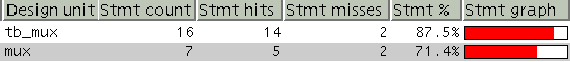 Code Coverage run one