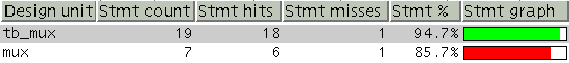 Code Coverage run two