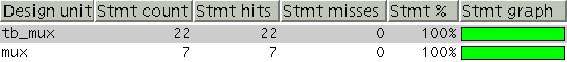 Code Coverage run three