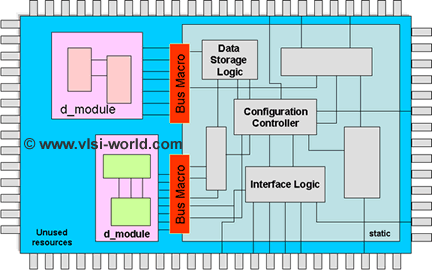 DPR Enabled FPGA DPR Enabled FPGA