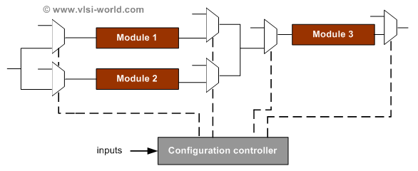 DPR verification flow DPR verification flow