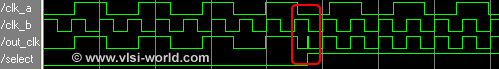 Simulation Outpu with Simple Mux (Note the Glitch) Simulation Outpu with Simple Mux (Note the Glitch)