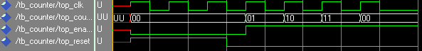 Advanced self checking test bench simulation output