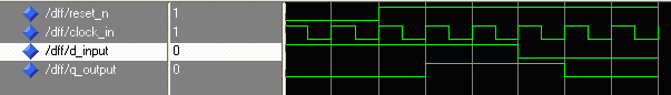 D Flip Flop Simulation Output D Flip Flop Simulation Output