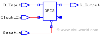 D Flip Flop Synthesis Output D Flip Flop Synthesis Output