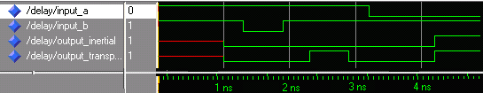 Inertial and Transport delay model output