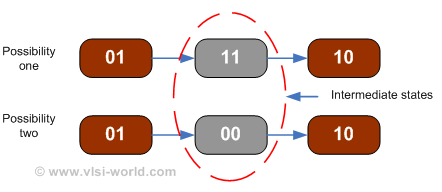 Intermediate_state Intermediate_state