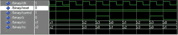 One-hot edcoding simulation output One-hot edcoding simulation output