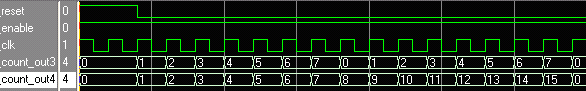 Parameterizable counter output Parameterizable counter output